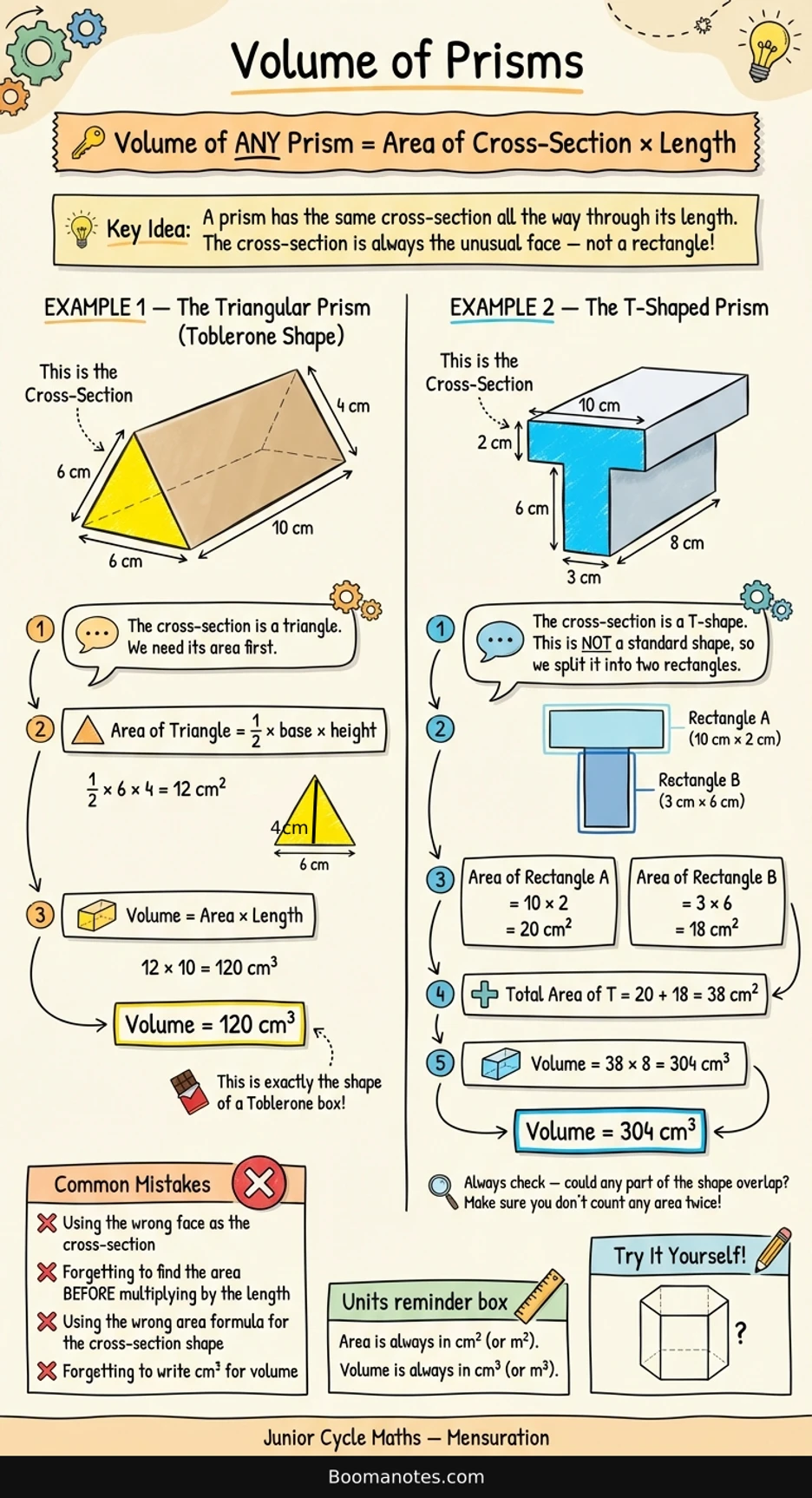 Infographic showing how to calculate the volume of prisms including triangular and T-shaped examples with worked solutions