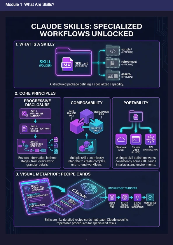 Photosynthesis — page 1